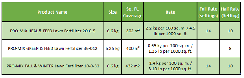 scotts standard spreader settings lbs per 1000 sq ft