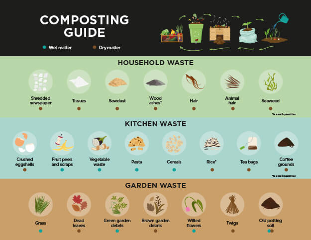 Composting guide