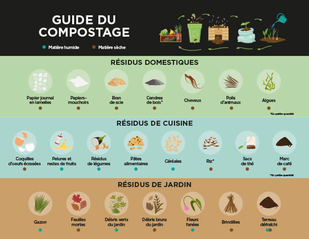 Guide du compostage